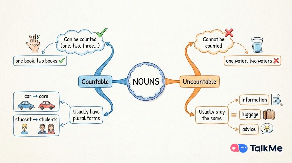 Countable vs Uncountable Nouns- A Simple Guide.jpg