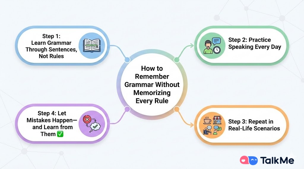 Grammar Rules Too Hard to Remember-BIHZ.jpg