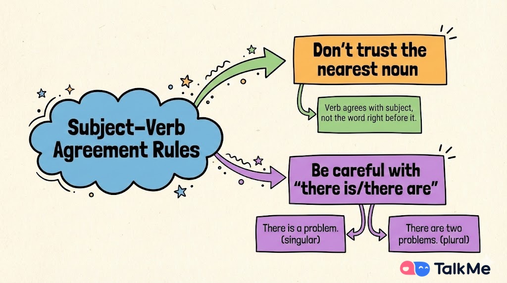 How to Fix Wrong Subject-Verb Agreement in English.jpg