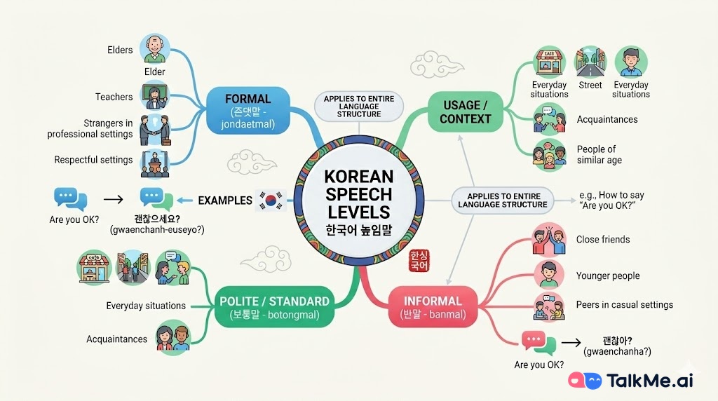 How to Say “How Are You” in Korean-kIVY.jpg