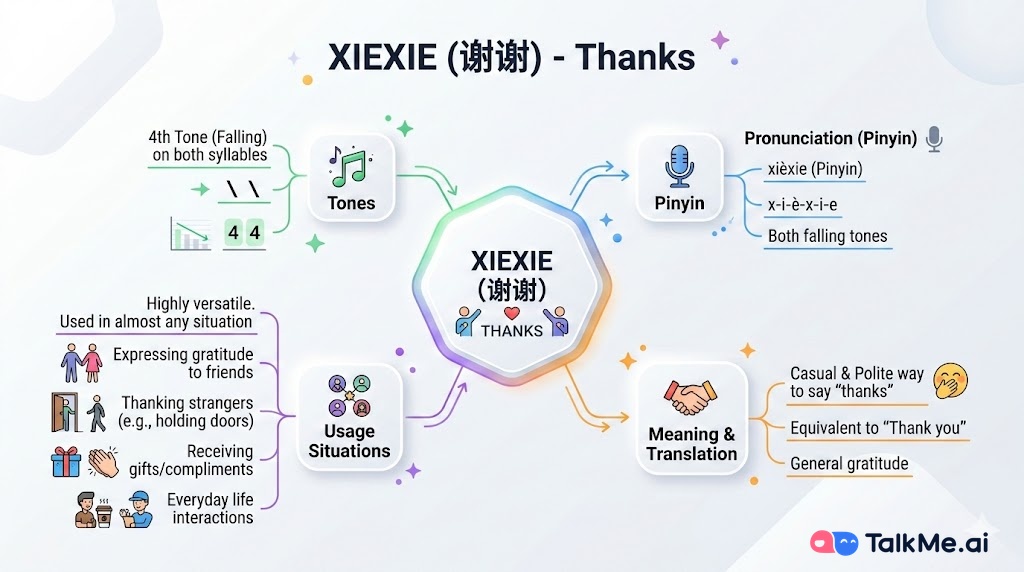 How to Say Thank You in Chinese Mandarin-VBhv.jpg