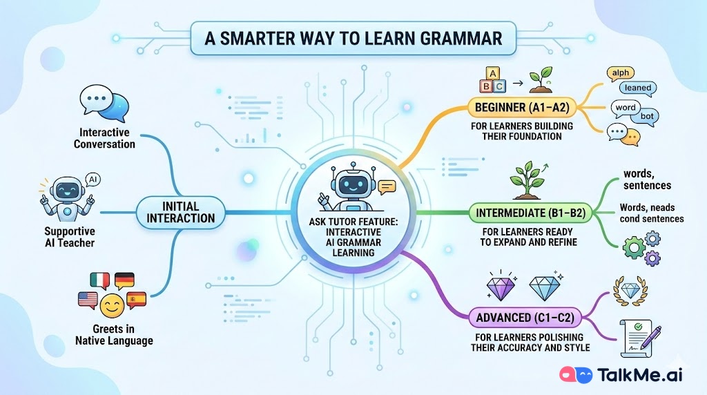 Master Grammar with TalkMe’s Smart AI Tutor-GnmK.jpg