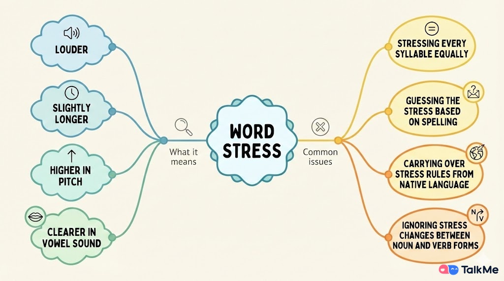 Mastering Word Stress-yiKf.jpg