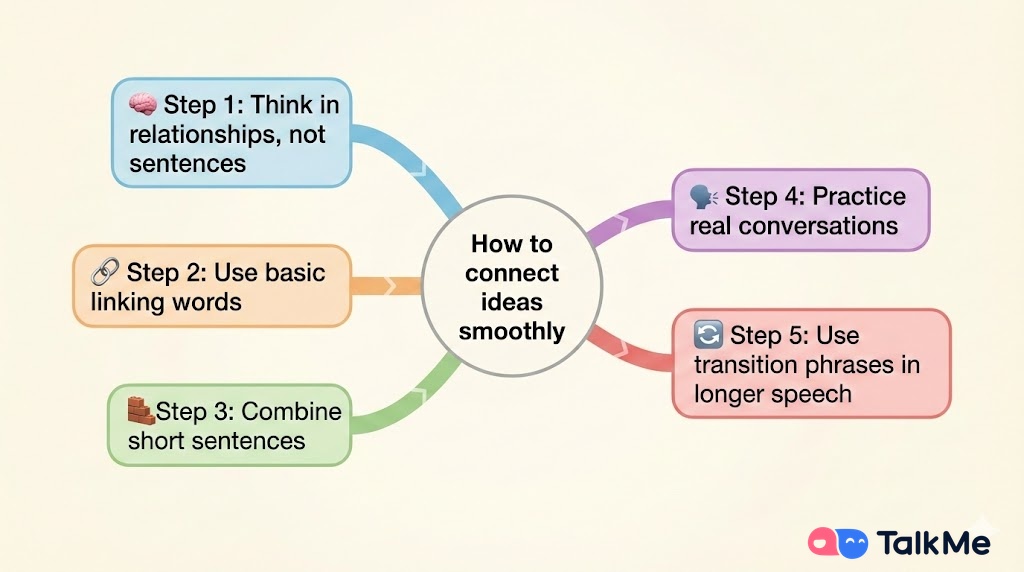 Not Connecting Ideas Smooth.jpg