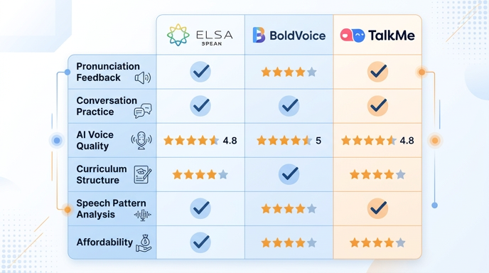 blog-EN[EN-003]-Best Accent Improvement Apps 2026 Compared 1.png