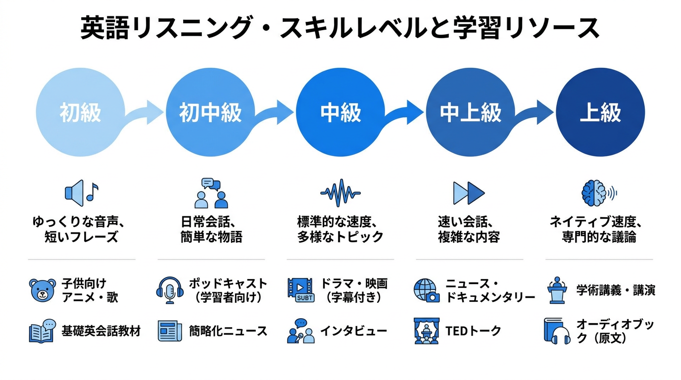 blog-JP2026年英語リスニング完全リソースガイド 1.png