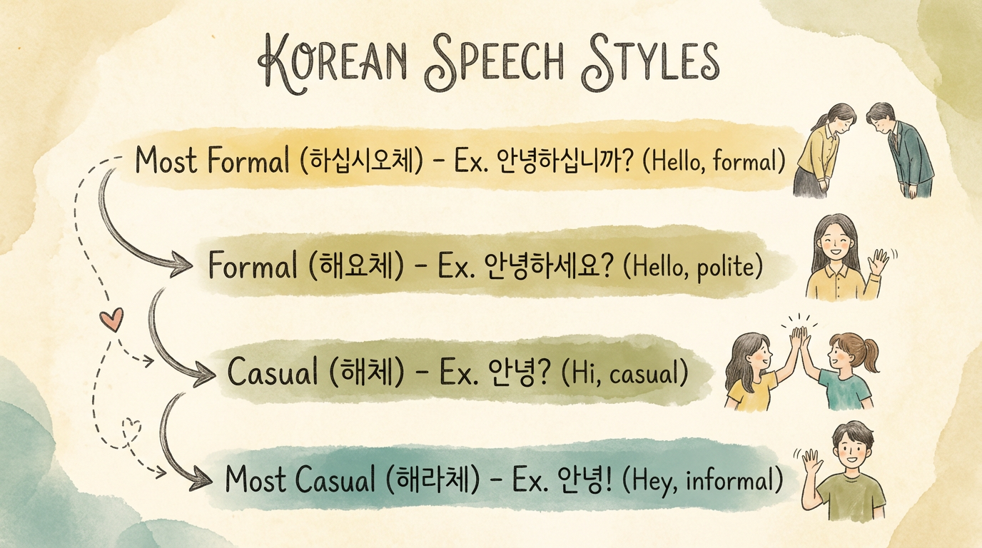 blog-KO한국어 존칭 정리 2.png