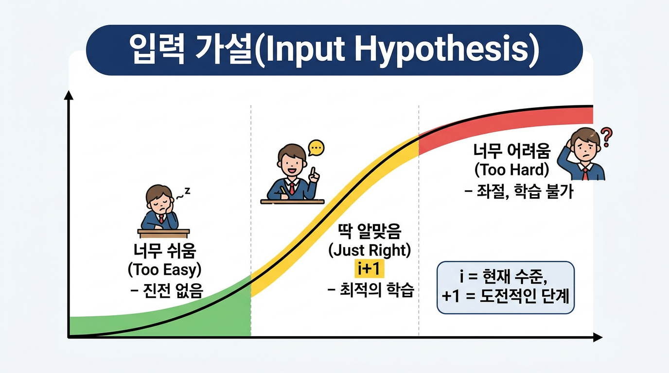 blog-KO2026년 영어 학습 완전 가이드 1.png